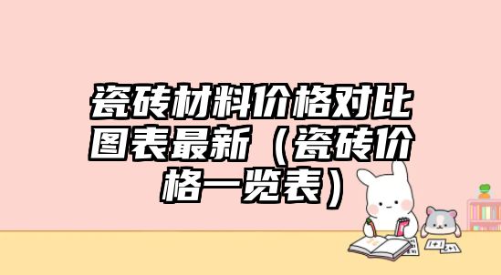 瓷磚材料價格對比圖表最新（瓷磚價格一覽表）